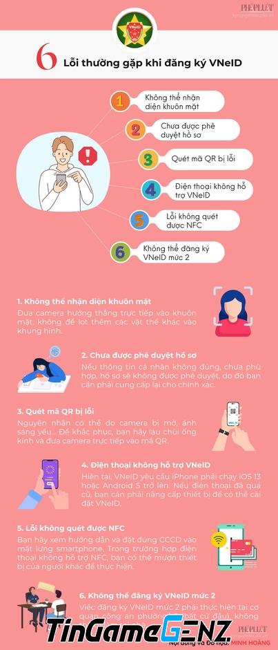 Infographic: 6 sai lầm phổ biến khi đăng ký VNeID