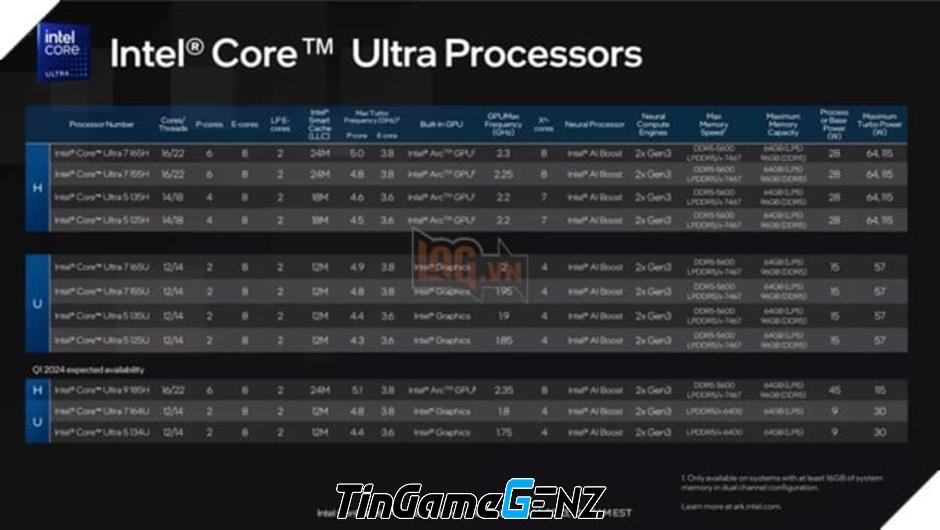 Intel ra mắt CPU Core Ultra, khai mở thời đại mới cho trí tuệ nhân tạo trên máy tính cá nhân