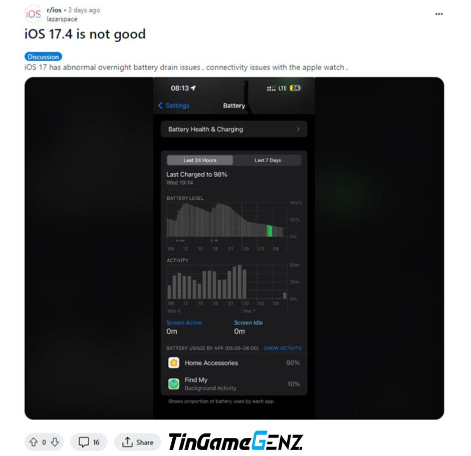 iOS 17.4: Người dùng phàn nàn về tình trạng hao pin