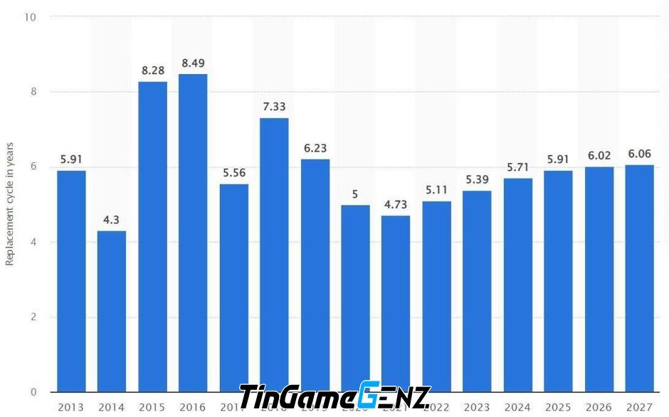 iPad Pro 2024: Tuổi thọ 12 năm đỉnh cao