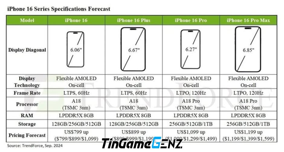 iPhone 16 Pro: Không còn lựa chọn 128GB - Điểm nhấn mới trong dòng sản phẩm cao cấp!