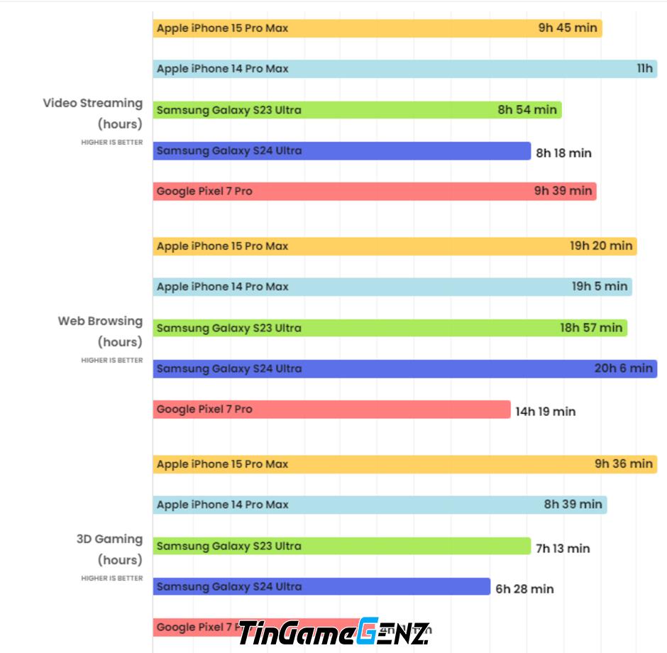 iPhone 16 Pro Max: Những tính năng 