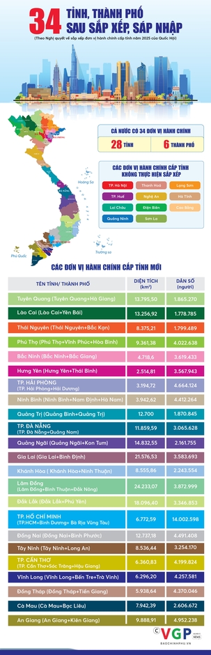 Khám Phá Bản Đồ Các Tỉnh, Thành Sau Sáp Nhập: Những Thay Đổi Đáng Chú Ý Trên Google Maps! Khám Phá Bản Đồ Các Tỉnh, Thành Sau Sáp Nhập: Những Thay Đổi Đáng Chú Ý Trên Google Maps!