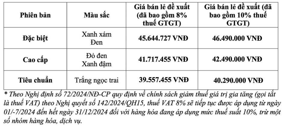 Khám Phá Sự Tự Tin: Phụ Nữ Hóa Thân Trong Vai Trò Lái LEAD Mới, Khẳng Định Phong Cách Đậm Chất Riêng Biệt