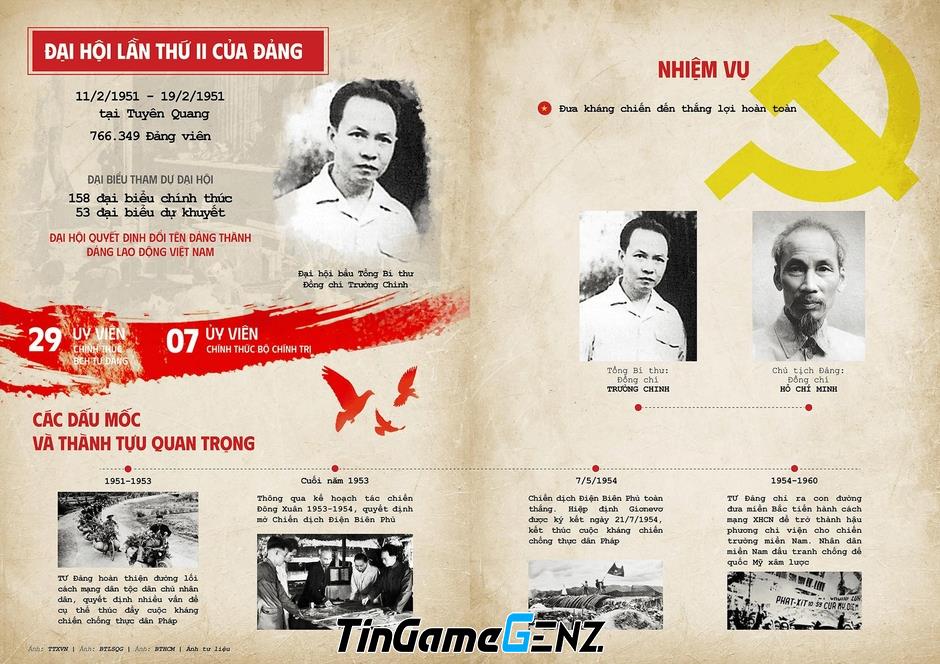 Khám Phá Triển Lãm “95 Năm Cờ Đảng Soi Đường”: Những Hình Thức Sinh Động Độc Đáo 