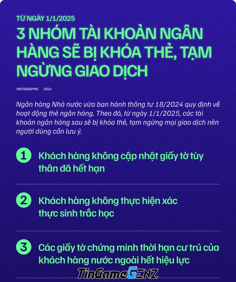 "Khẩn cấp: 3 Nhóm Tài Khoản Ngân Hàng Sẽ Bị Khóa Thẻ và Tạm Ngừng Giao Dịch Từ 1/1/2025!"