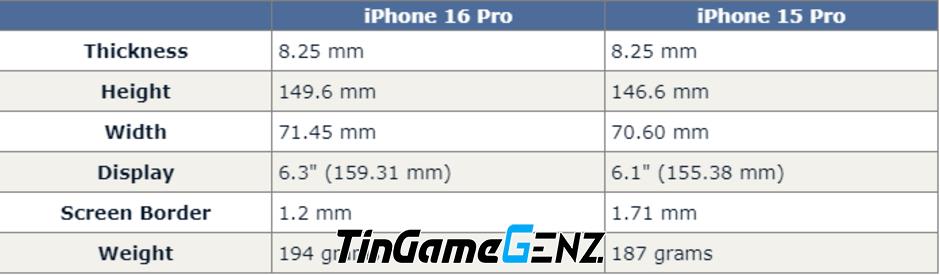 Kích thước chi tiết của iPhone 16 Pro và iPhone 16 Pro Max