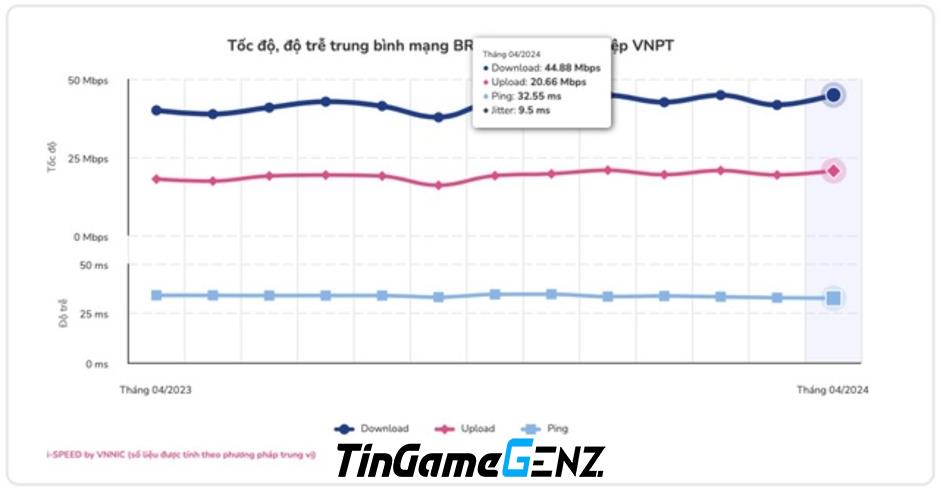 Lựa chọn nhà mạng internet nhanh tại Việt Nam