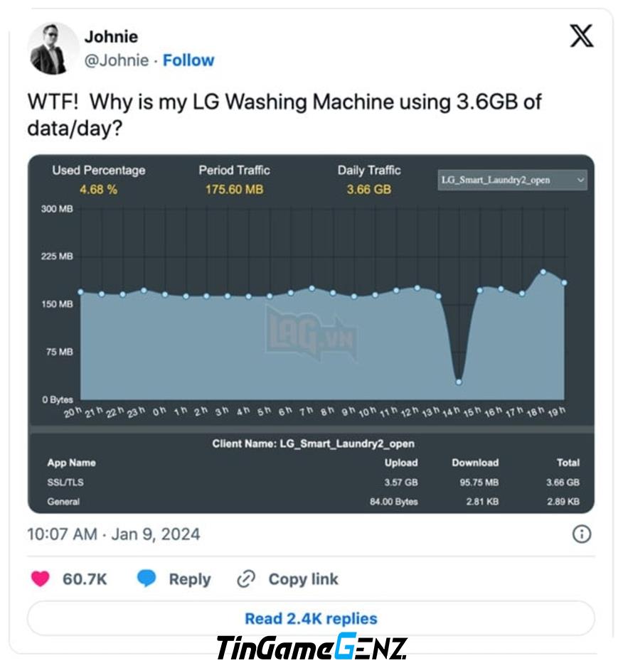 Máy giặt LG tự động tải 100MB và gửi 3,7GB dữ liệu hàng ngày