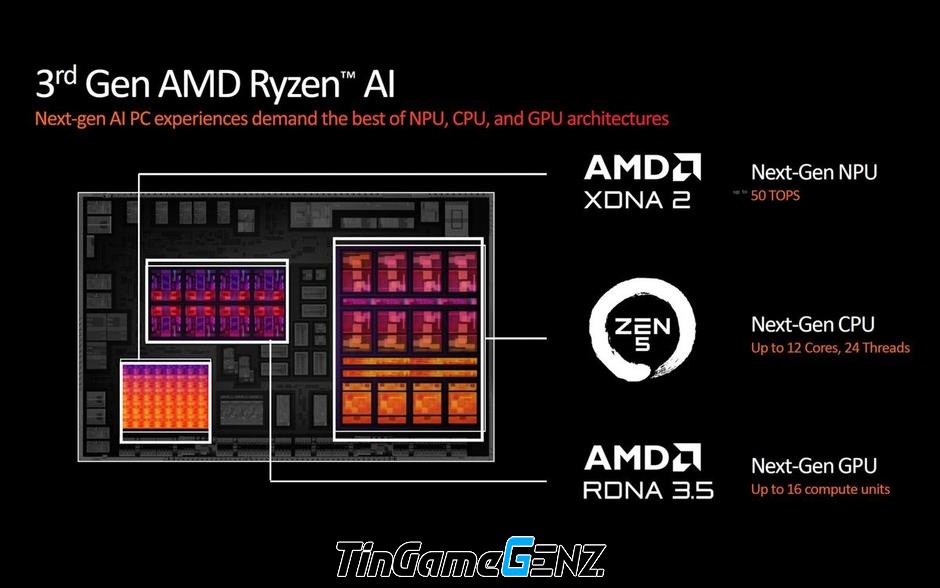 Nâng cấp nổi bật của CPU AMD Ryzen AI 300 