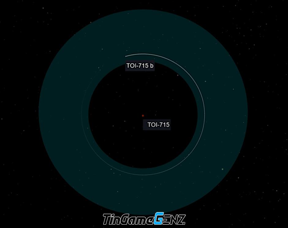 NASA phát hiện siêu Trái Đất có điều kiện sống