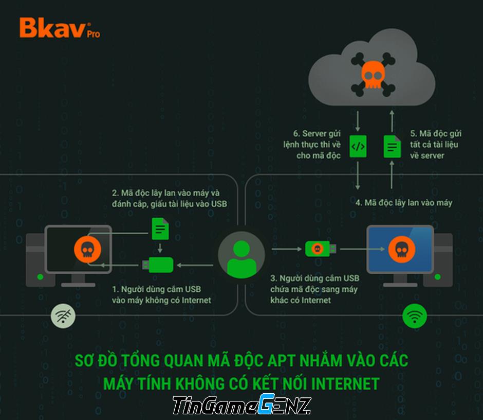 Người dùng Việt mất hơn 17.000 tỷ đồng do virus máy tính