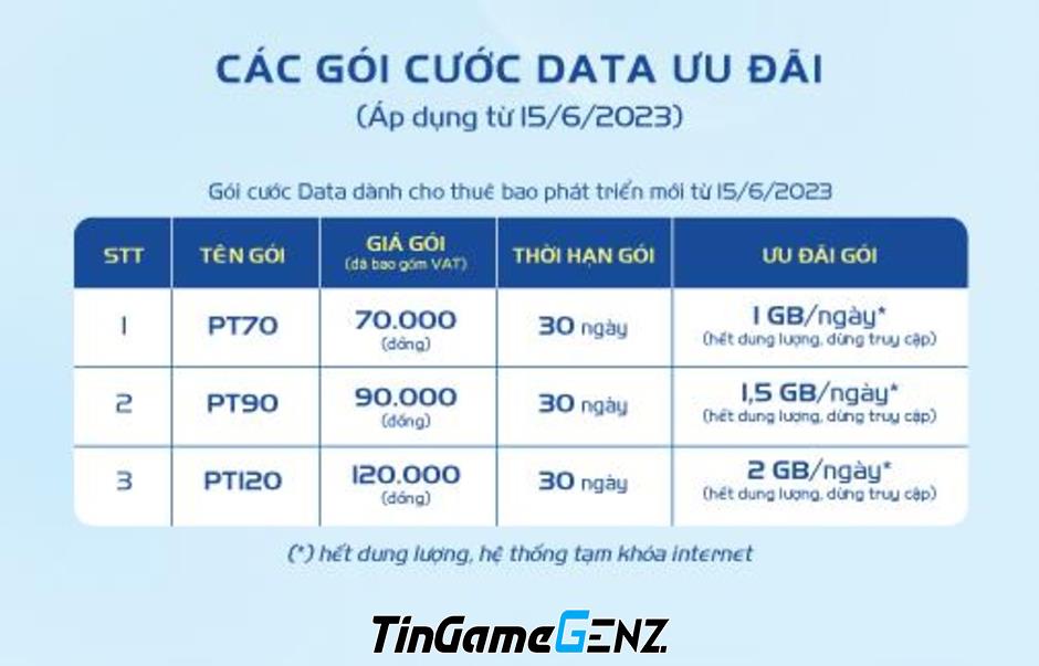 Nhu cầu data di động: Cần thiết cho cuộc sống hiện đại