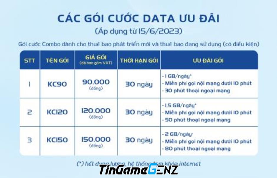 Nhu cầu data di động: Cần thiết cho cuộc sống hiện đại