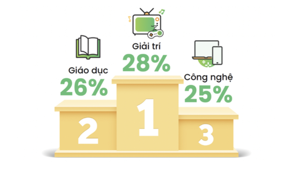 Những từ khóa hot tại Việt Nam năm 2023: 