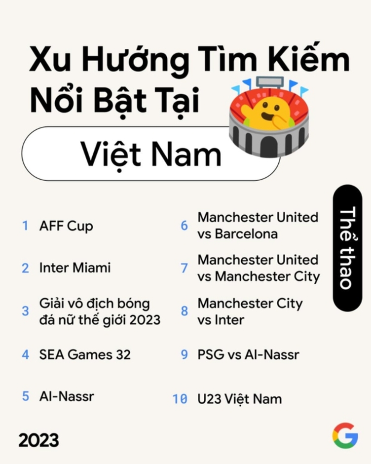 Những xu hướng hot của người Việt vào năm 2023: bóng đá, du lịch Thái Lan, phim Trấn Thành và từ khoá bí ẩn.