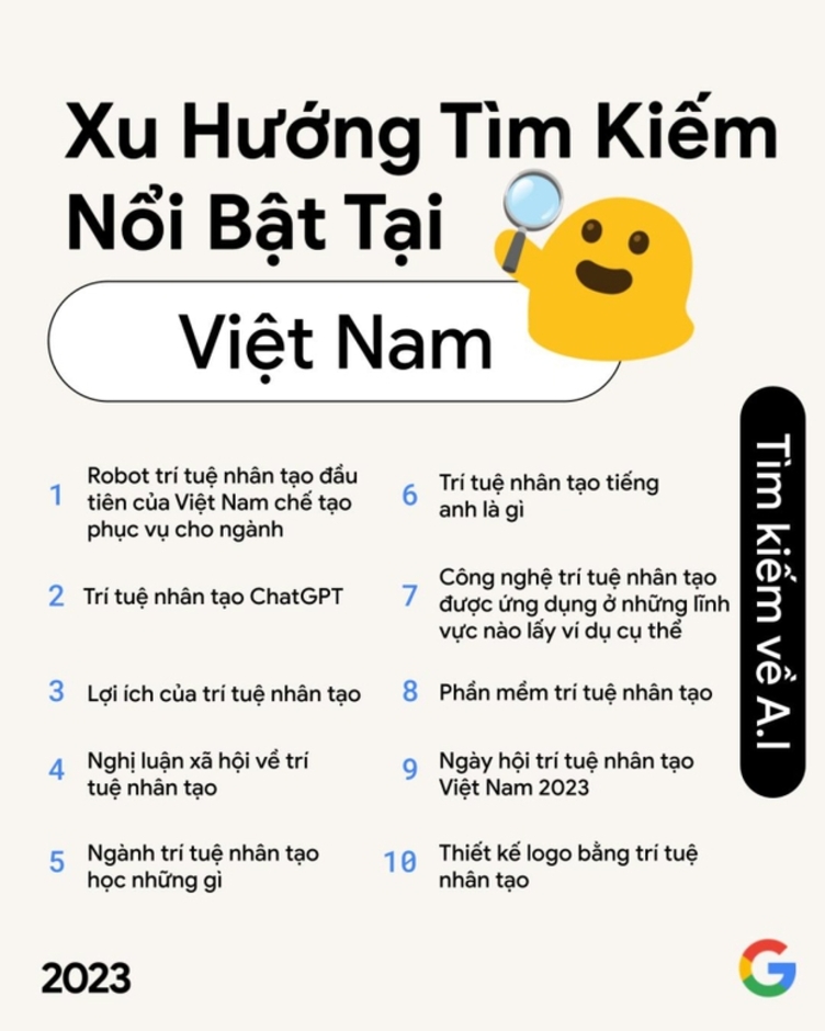 Những xu hướng hot của người Việt vào năm 2023: bóng đá, du lịch Thái Lan, phim Trấn Thành và từ khoá bí ẩn.