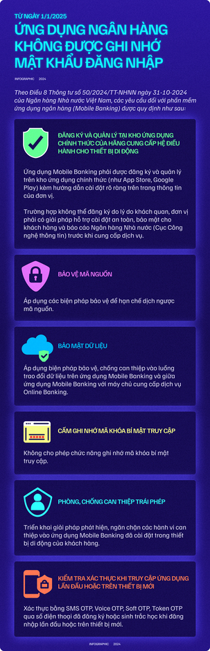 "Quy Định Mới Từ 1/1/2025: Ngân Hàng Không Cho Phép Ghi Nhớ Mật Khẩu - Người Dùng Cần Làm Gì Để Bảo Mật Tài Khoản?"