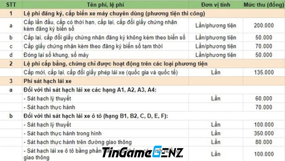 Quy định mới về đổi giấy phép lái xe từ tháng 12⁄2023: Những thông tin cần biết cho người dân.