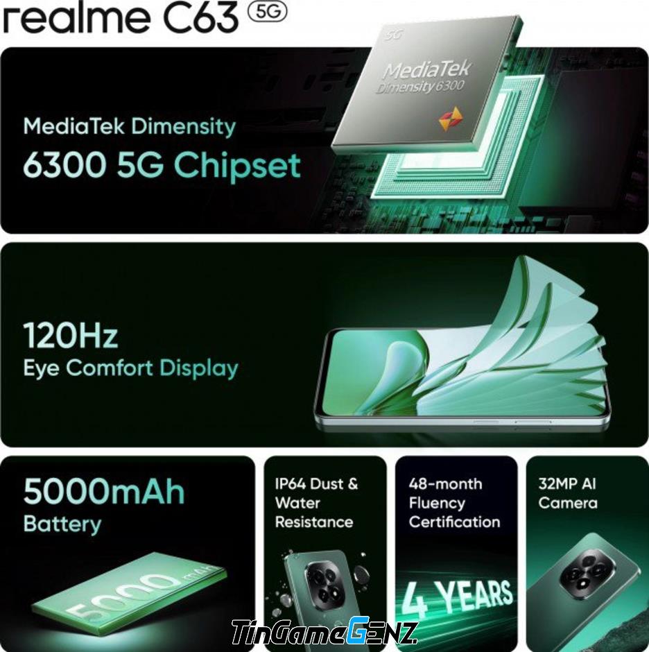 Ra mắt Realme C63 5G: Pin 5.000 mAh, giá từ 3,2 triệu đồng