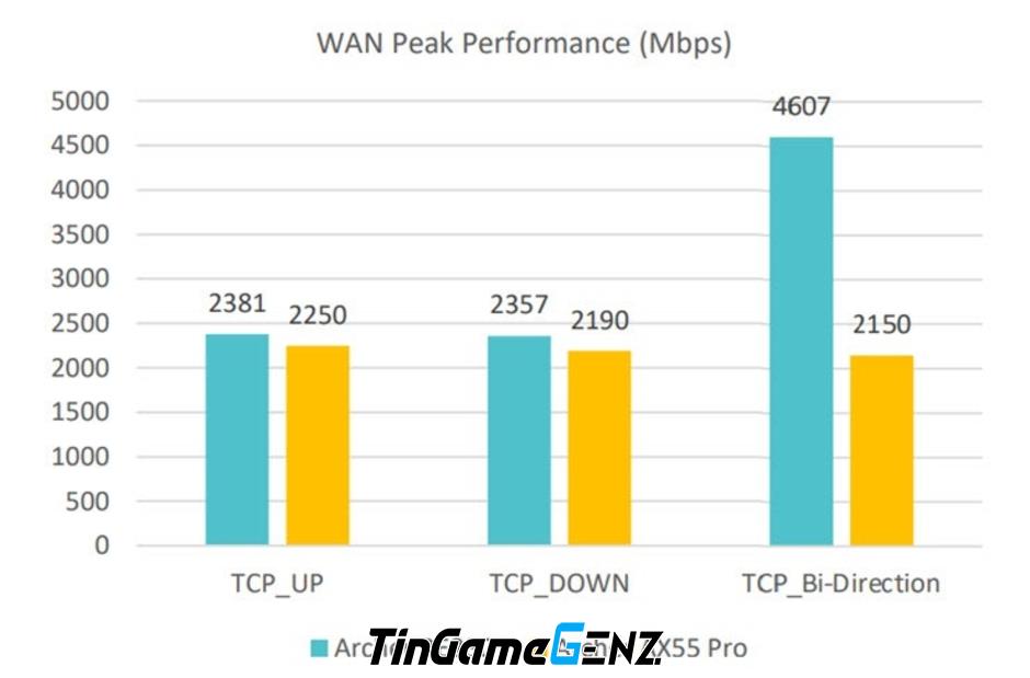 "Ra mắt Router Wi-Fi 7 đầu tiên tại Việt Nam: Tốc độ thực tế kỷ lục lên đến 2.2Gbps"