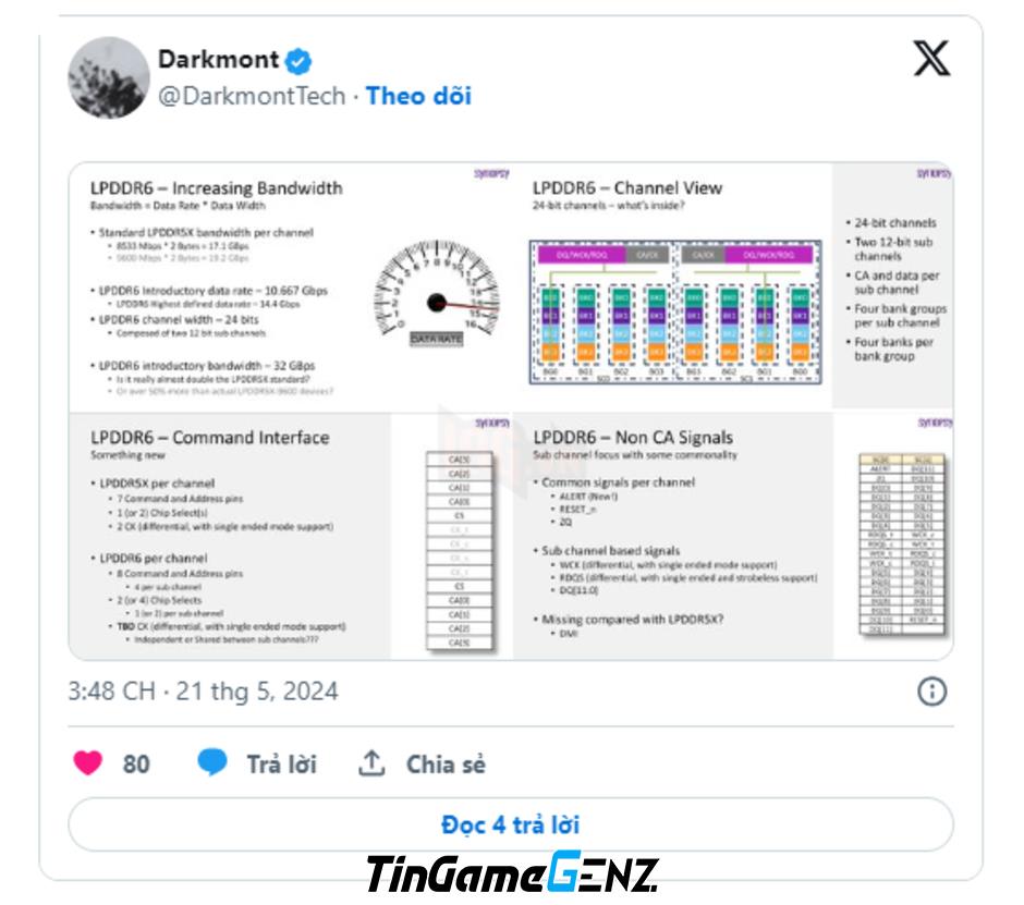 RAM DDR6 Tăng Gấp Đôi Dữ Liệu So với DDR5 - Chuẩn Nhanh Nhất Hiện Nay