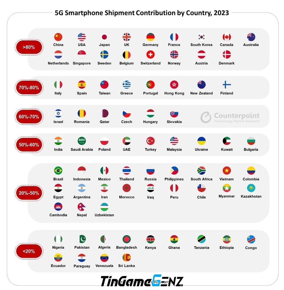 Smartphone 5G vượt trội với dòng sản phẩm này