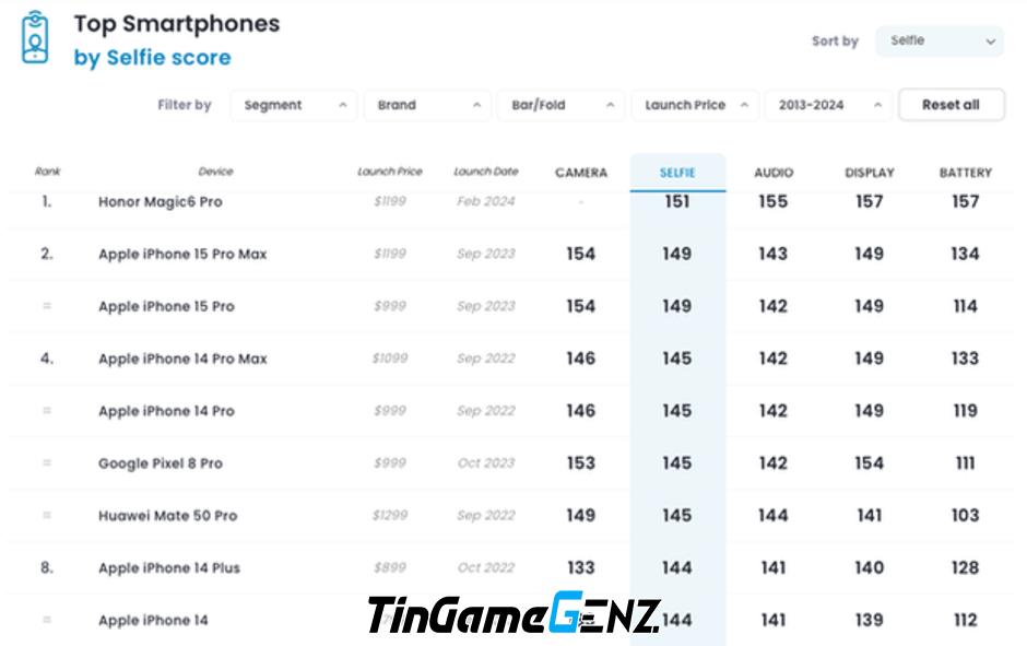 Smartphone Trung Quốc vượt mặt iPhone 15 Pro Max, Galaxy S24 Ultra: Apple, Samsung cần cẩn thận!