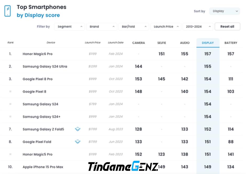 Smartphone Trung Quốc vượt mặt iPhone 15 Pro Max, Galaxy S24 Ultra: Apple, Samsung cần cẩn thận!