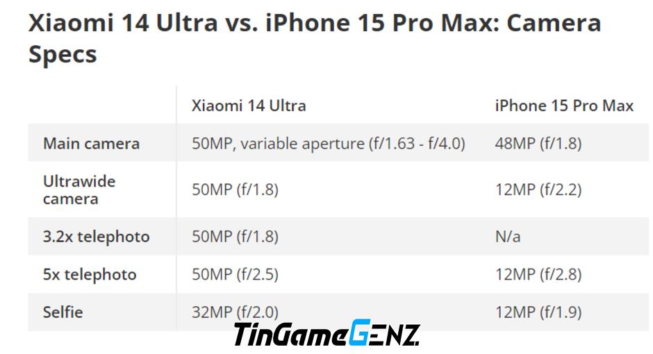 So sánh chất lượng ảnh giữa iPhone 15 Pro Max và Xiaomi 14 Ultra với sự chênh lệch 10 triệu.