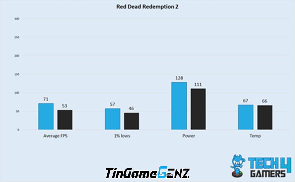 So sánh hiệu năng của RTX 4060 và RTX 3070.