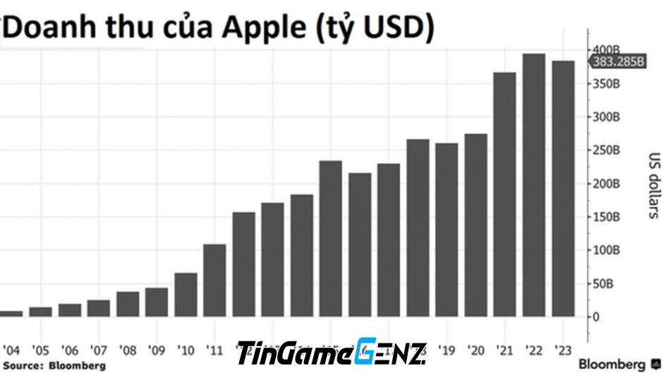 Steve Jobs: Apple mất vị thế cho Microsoft sau 10 năm, chỉ còn cái tên và 170 tỷ USD.