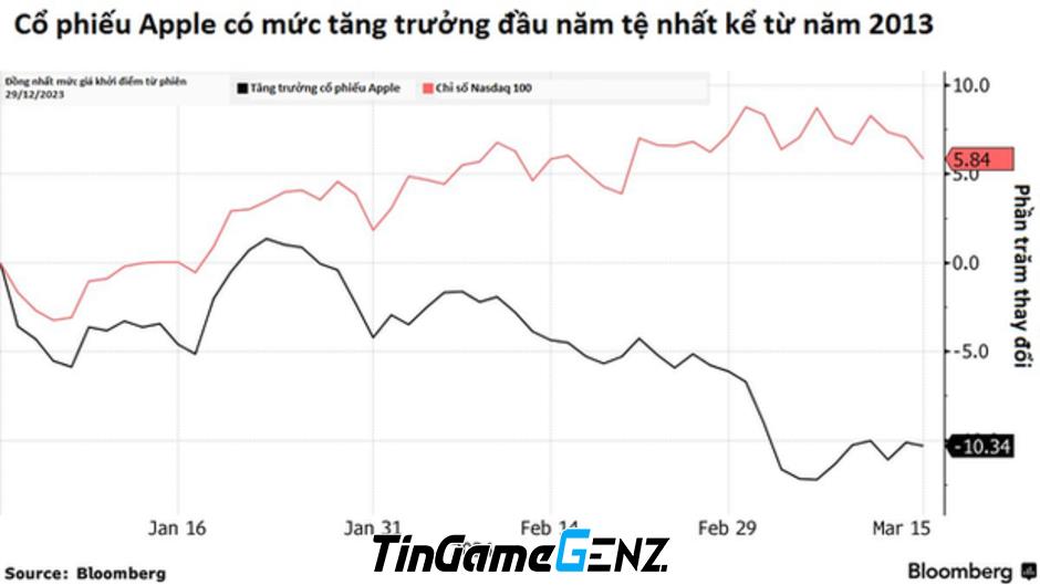 Steve Jobs: Apple mất vị thế cho Microsoft sau 10 năm, chỉ còn cái tên và 170 tỷ USD.