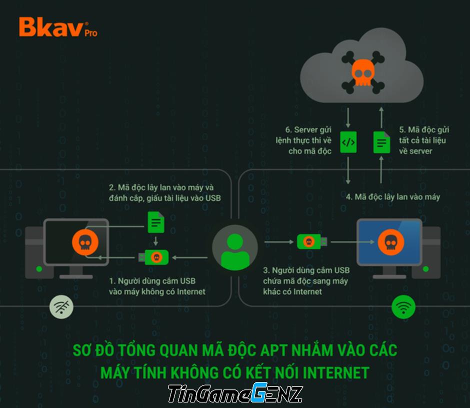 Tăng 40% số tài khoản bị virus đánh cắp