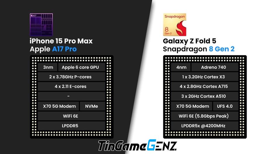 Tết: iPhone 15 Pro Max hay Galaxy Z Fold 5, chọn cái nào?