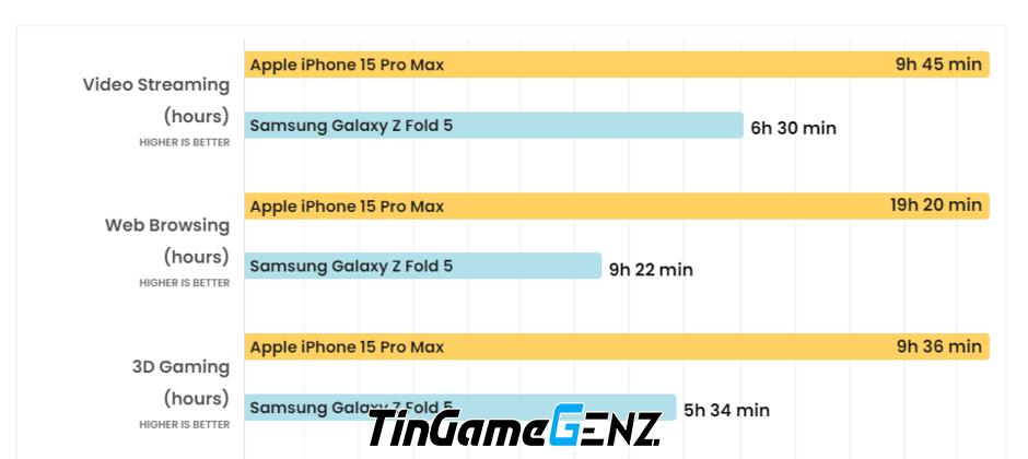 Tết: iPhone 15 Pro Max hay Galaxy Z Fold 5, chọn cái nào?