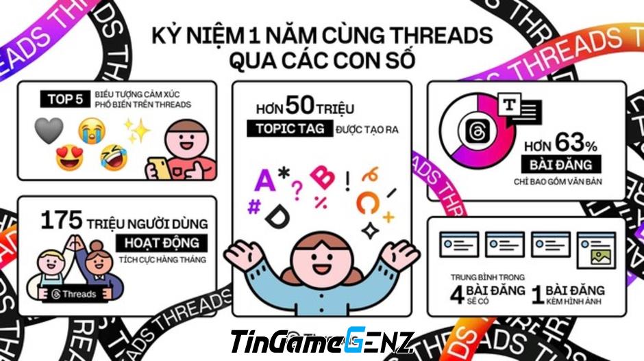 Threads: Trang tuyển dụng "siêu năng" mê mẩn Gen Z sau 1 năm ra mắt