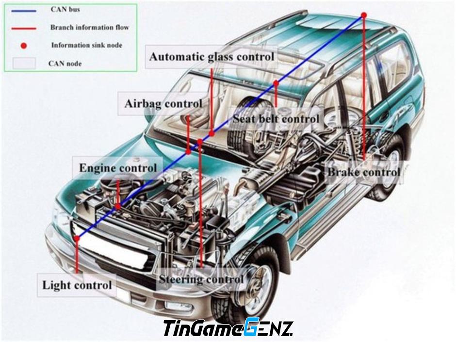 Tiêu đề: Carhackers: Mức độ phát triển của 