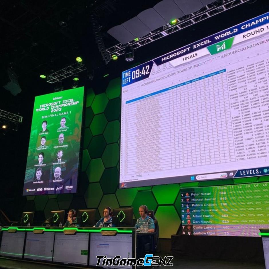 Tìm ra 'danh tính' người giỏi nhất thế giới trong việc sử dụng Excel