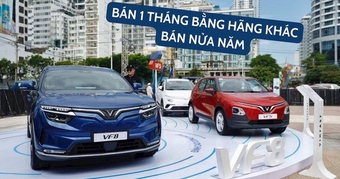 "VinFast Đạt Doanh Số 16.000 Xe/Tháng: Sức Mạnh Bán Hàng Đáng Kinh Ngạc So Với Các Đối Thủ!"