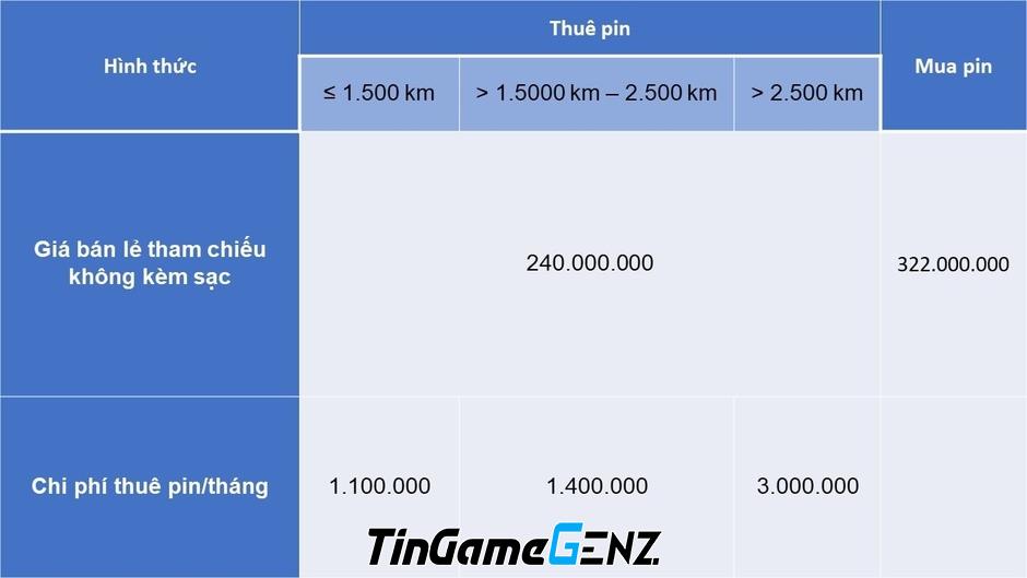 VinFast Thay Đổi Mức Giá Bán & Thuê Pin Các Mẫu Xe Điện: Giảm Đến Gần 500 Triệu Đồng!