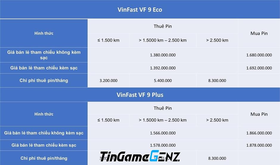 VinFast Thay Đổi Mức Giá Bán & Thuê Pin Các Mẫu Xe Điện: Giảm Đến Gần 500 Triệu Đồng!