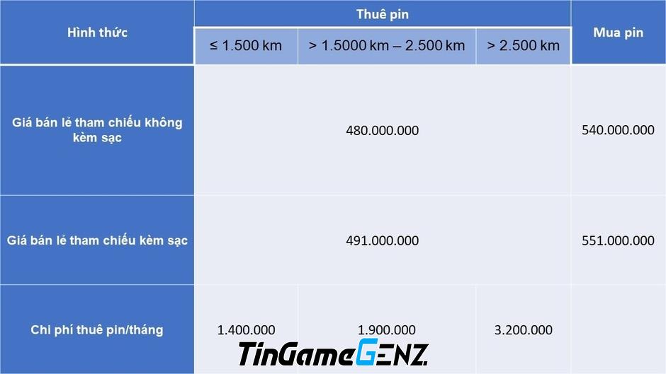 VinFast Thay Đổi Mức Giá Bán & Thuê Pin Các Mẫu Xe Điện: Giảm Đến Gần 500 Triệu Đồng!