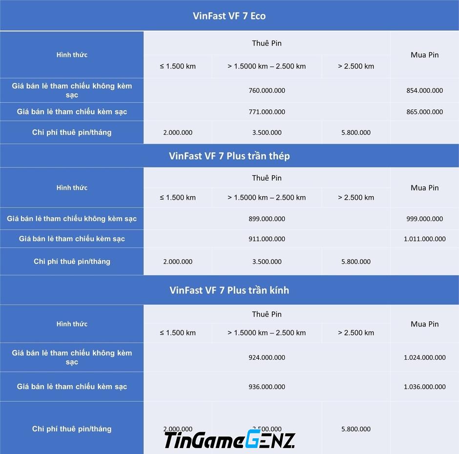 VinFast Thay Đổi Mức Giá Bán & Thuê Pin Các Mẫu Xe Điện: Giảm Đến Gần 500 Triệu Đồng!