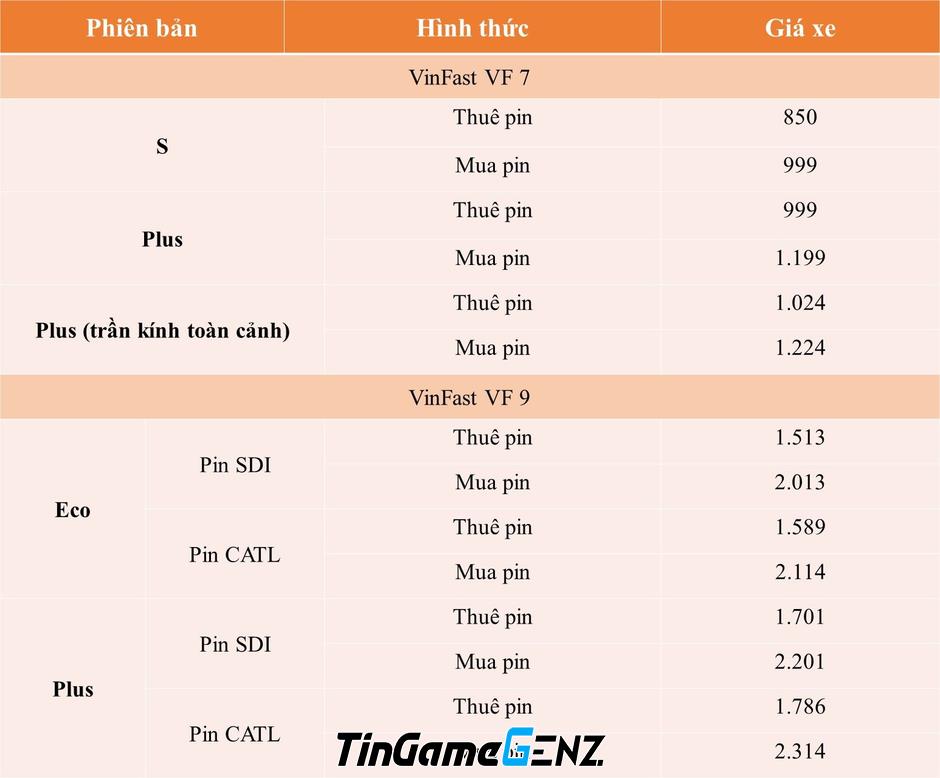 VinFast triển khai ưu đãi lên đến 120 triệu đồng cho mô hình VF 9 và VF 7