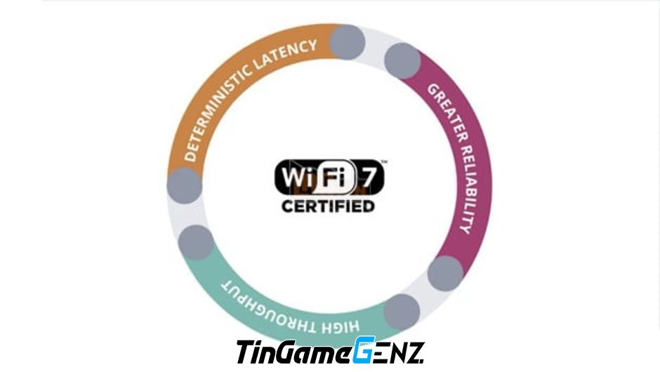 Wi-Fi 7 ra mắt: Tốc độ nhanh gấp 5 lần Wi-Fi 6E