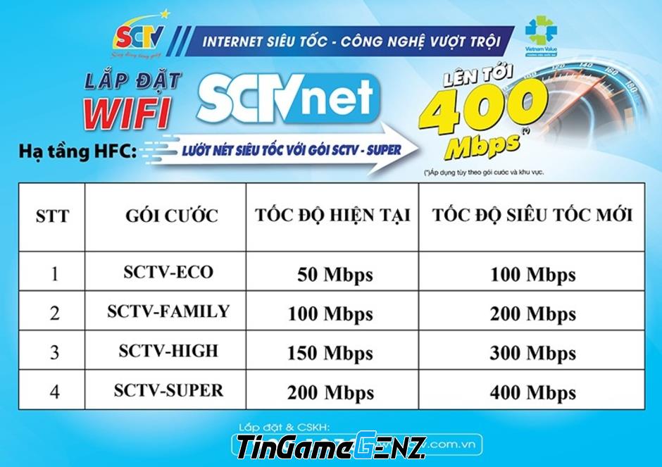 Wifi Internet SCTV: Tăng tốc độ gấp đôi, giá không thay đổi