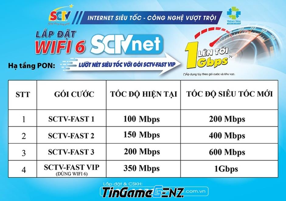 Wifi Internet SCTV: Tăng tốc độ gấp đôi, giá không thay đổi