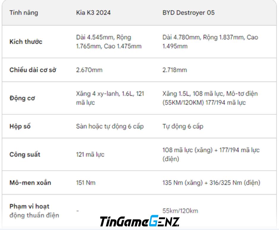 Xe tiết kiệm nhiên liệu, đăng ký sở hữu trí tuệ, giá 260 triệu