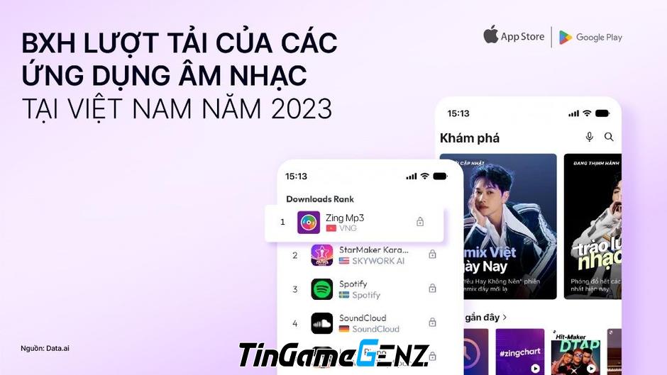 Zing MP3 liên tiếp 3 năm trong top các ứng dụng phổ biến nhất Việt Nam trên App Store.